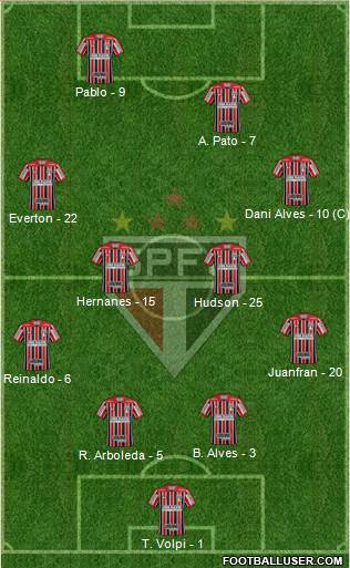 São Paulo FC Formation 2019