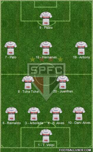 São Paulo FC Formation 2019