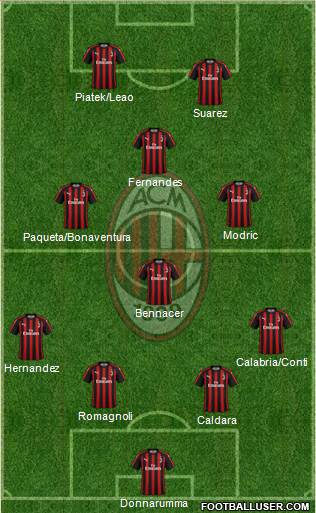 A.C. Milan Formation 2019