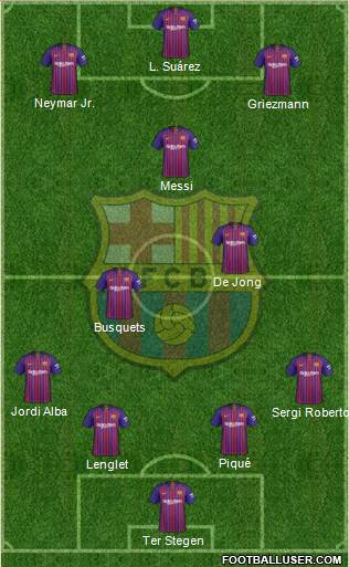F.C. Barcelona Formation 2019