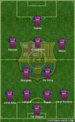 F.C. Barcelona Formation 2019