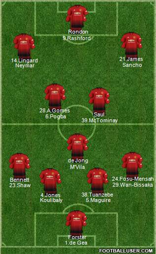 Manchester United Formation 2019