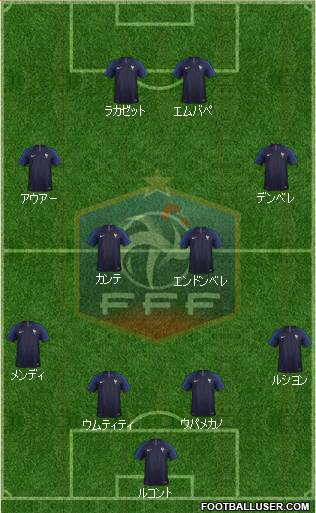 France Formation 2019