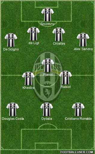 Juventus Formation 2019