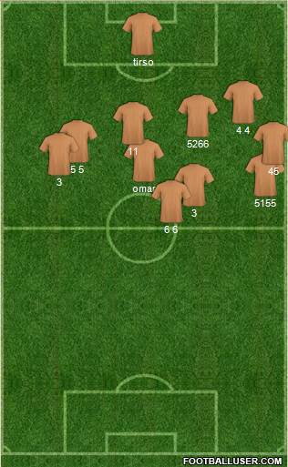 Dream Team Formation 2019