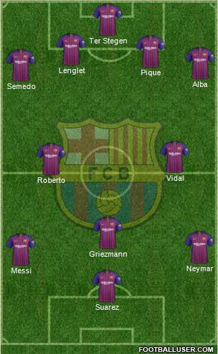 F.C. Barcelona Formation 2019