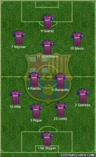 F.C. Barcelona Formation 2019