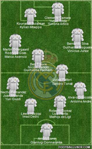 Real Madrid C.F. Formation 2019
