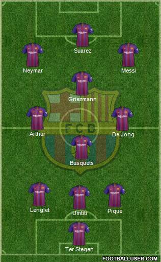 F.C. Barcelona Formation 2019
