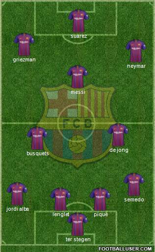 F.C. Barcelona Formation 2019