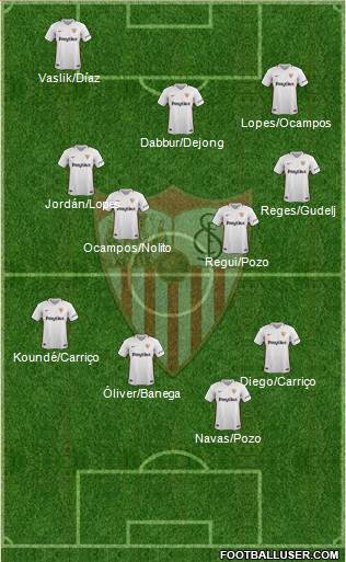 Sevilla F.C., S.A.D. Formation 2019