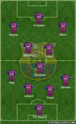 F.C. Barcelona Formation 2019