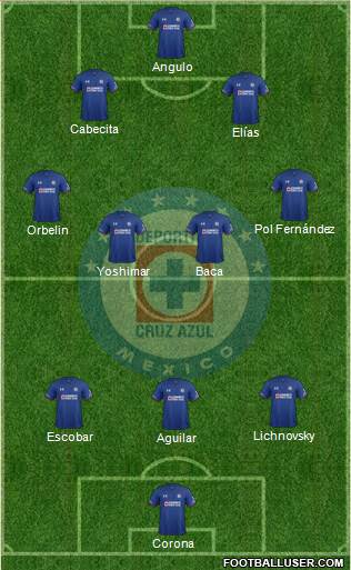 Club Deportivo Cruz Azul Formation 2019