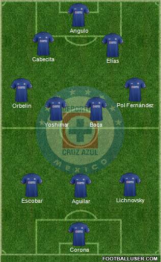 Club Deportivo Cruz Azul 3-4-3 football formation