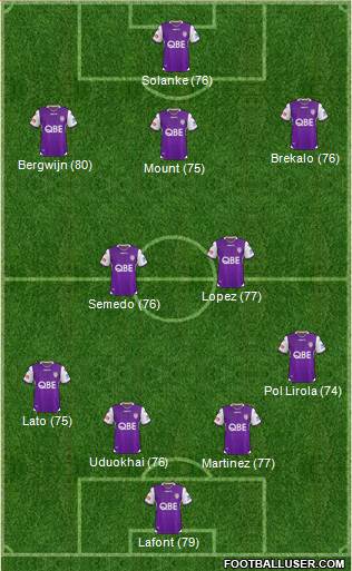 Perth Glory Formation 2019