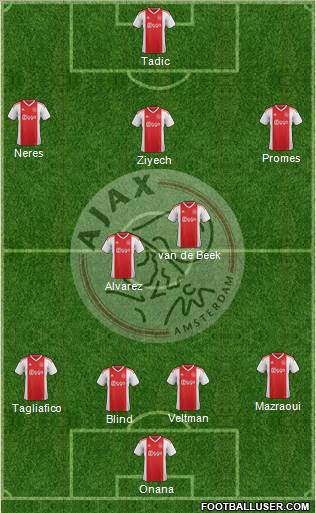 AFC Ajax Formation 2019