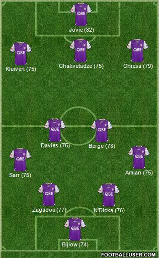 Perth Glory Formation 2019