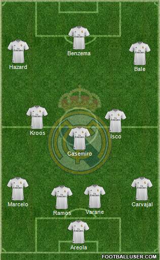 Real Madrid C.F. Formation 2019