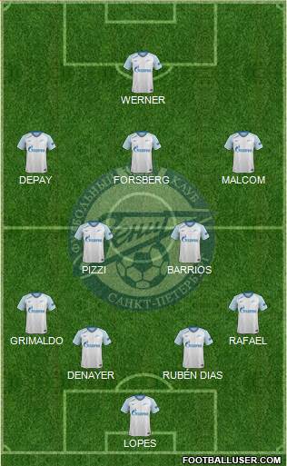 Zenit St. Petersburg Formation 2019
