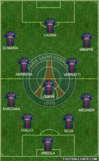 Paris Saint-Germain Formation 2019
