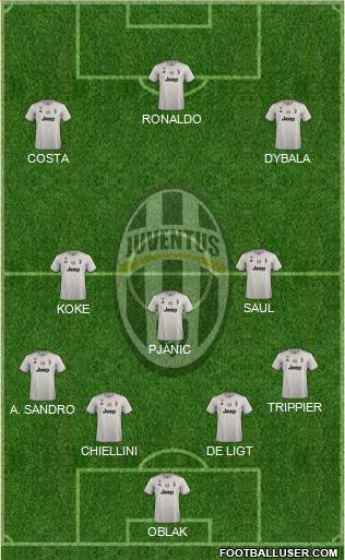 Juventus Formation 2019