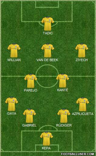 Chelsea Formation 2019