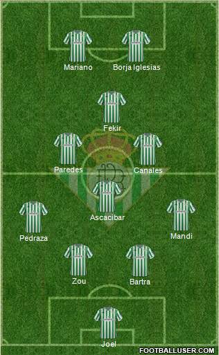 Real Betis B., S.A.D. Formation 2019