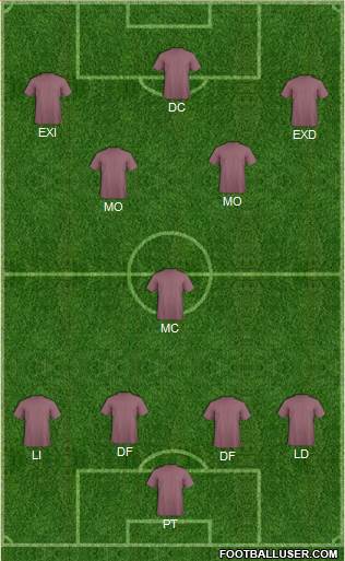 York City Formation 2019