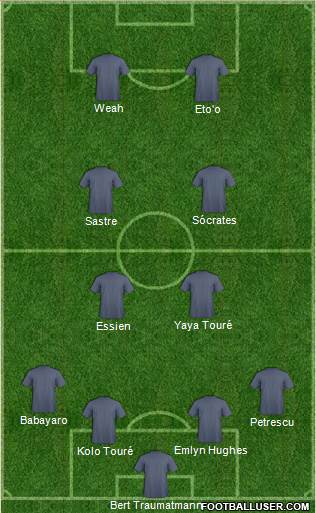 Dream Team Formation 2019