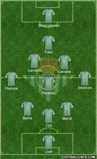 Real Betis B., S.A.D. Formation 2019