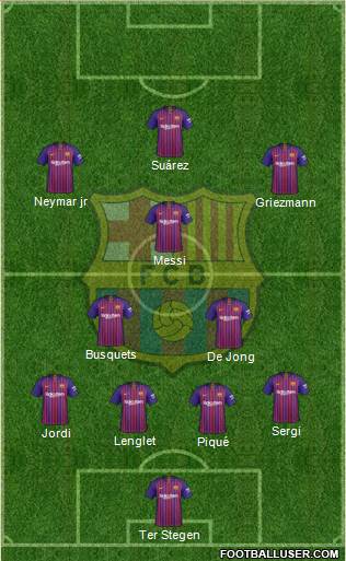 F.C. Barcelona Formation 2019