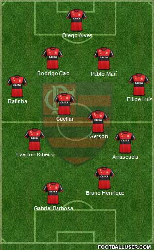 CR Flamengo Formation 2019