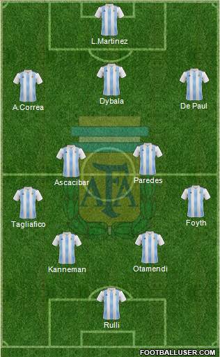 Argentina Formation 2019