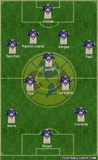 Club de Fútbol América Formation 2019