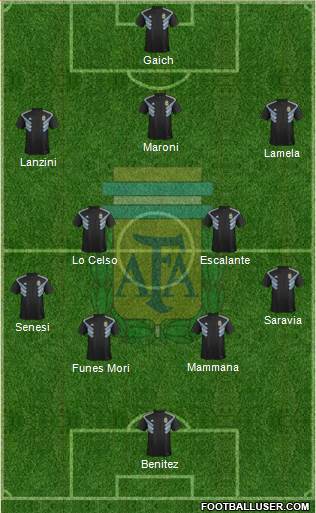 Argentina Formation 2019
