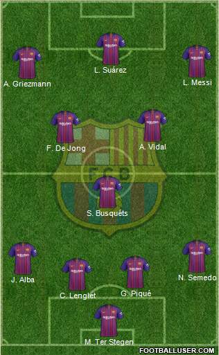 F.C. Barcelona Formation 2019