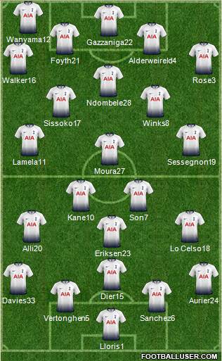 Tottenham Hotspur Formation 2019
