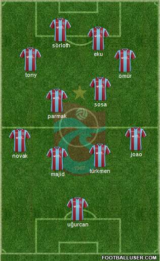 Trabzonspor Formation 2019