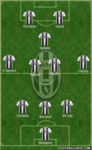 Juventus Formation 2019