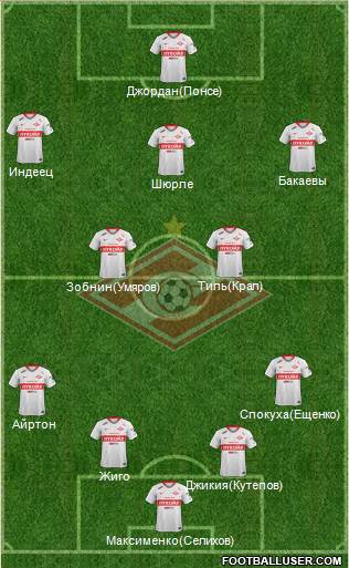 Spartak Moscow Formation 2019