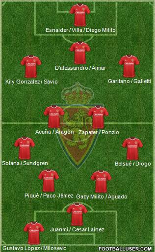 R. Zaragoza S.A.D. Formation 2019