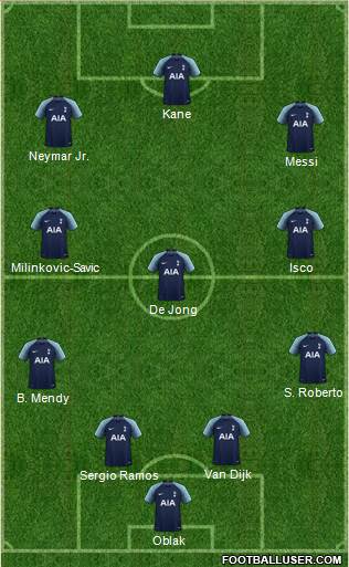 Tottenham Hotspur Formation 2019