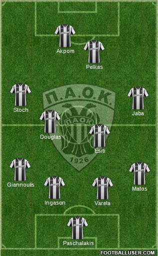 AS PAOK Salonika Formation 2019