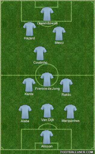 Dream Team Formation 2019