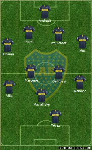 Boca Juniors Formation 2019