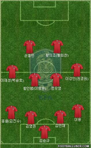 South Korea Formation 2019