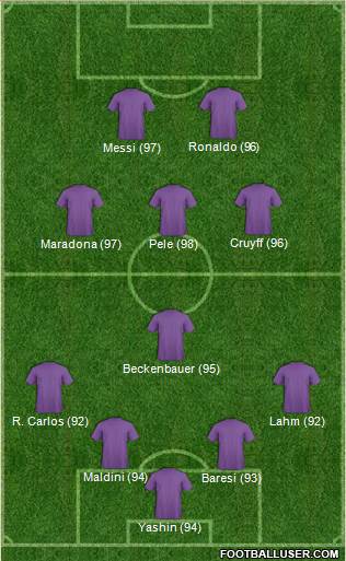 Fifa Team Formation 2019