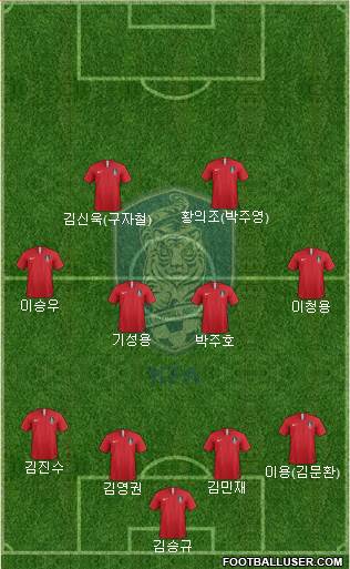 South Korea Formation 2019