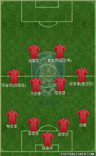 South Korea Formation 2019