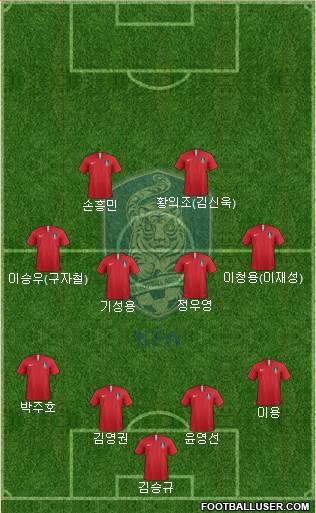 South Korea Formation 2019